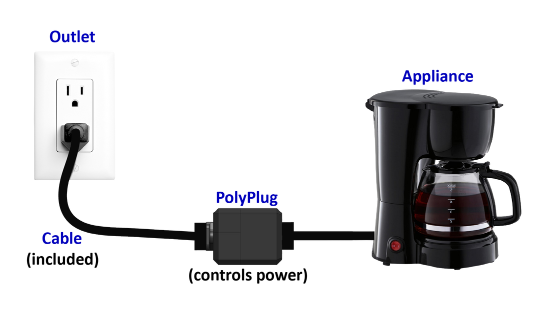 Using PolyPlugs