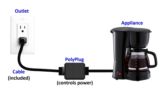 Using PolyPlugs